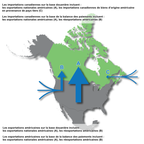 Vignette de l'infographie 2: Les importations canadiennes de biens en provenance des États-Unis et les exportations américaines de biens vers le Canada