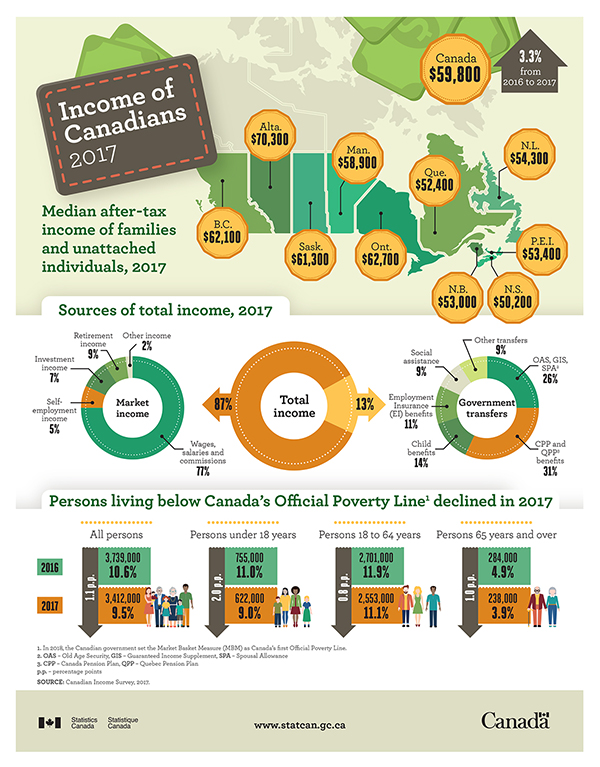 Dimensions Of Poverty Hub