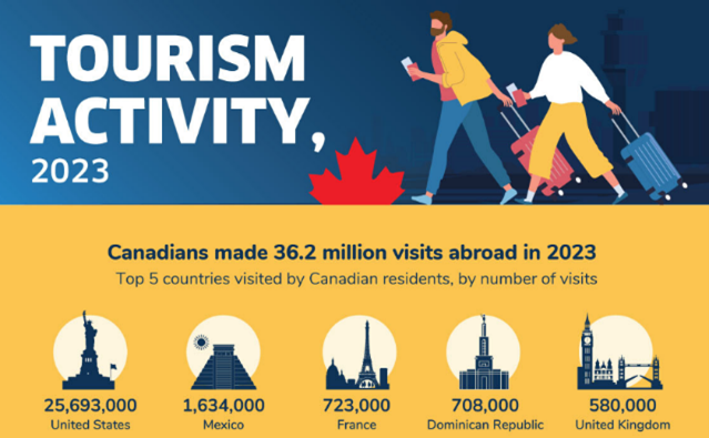 Measuring private short-term accommodation in Canada