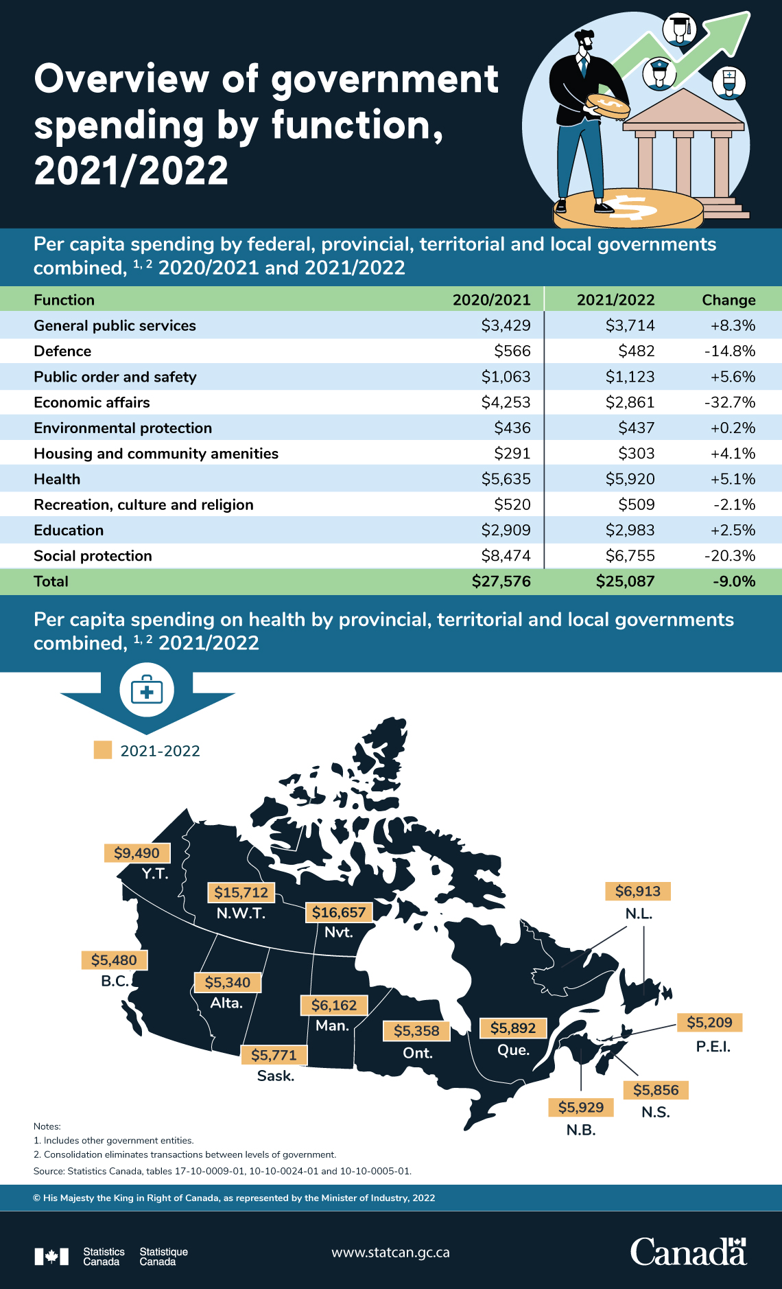 The Federal Budget in Fiscal Year 2021: An Infographic