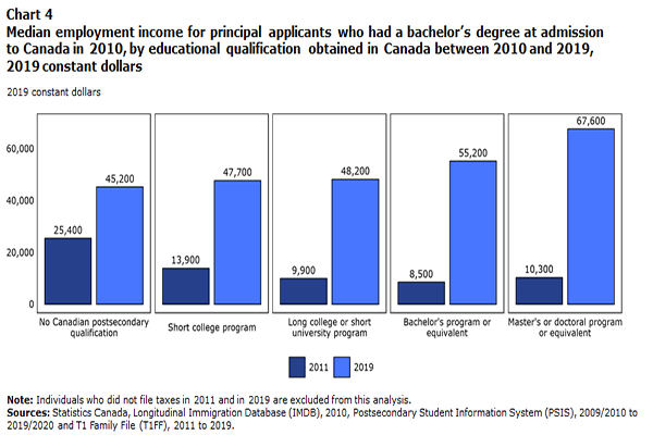 Education, Training And Learning Statistics