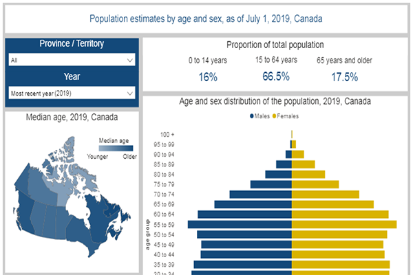 Population And Demography Statistics