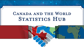  Canada and the World Statistics Hub