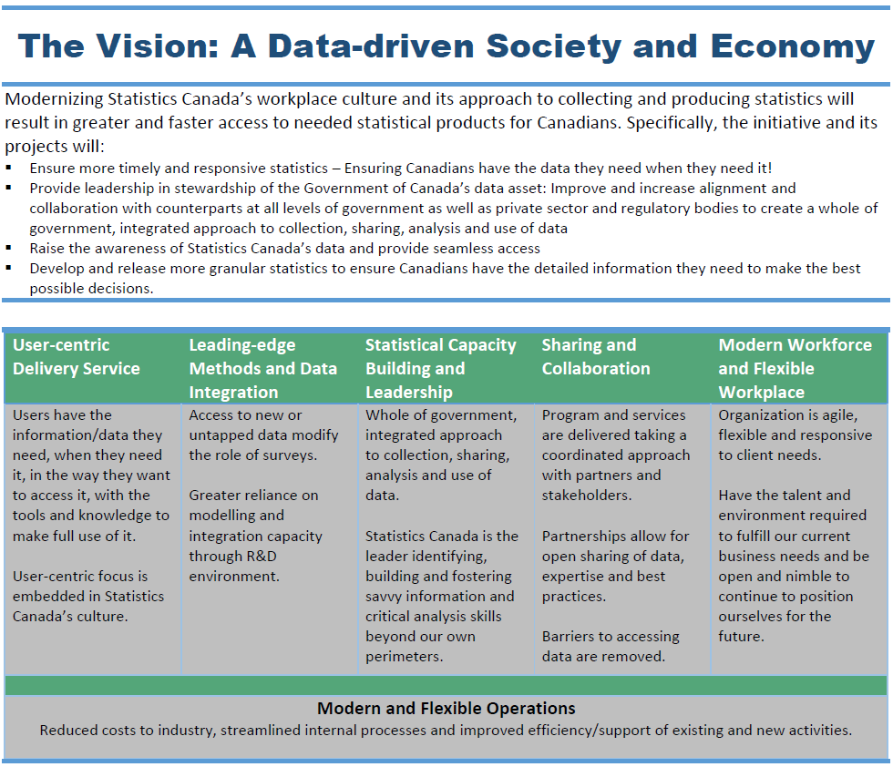 Figure 2: Statistics Canada modernization initiative 