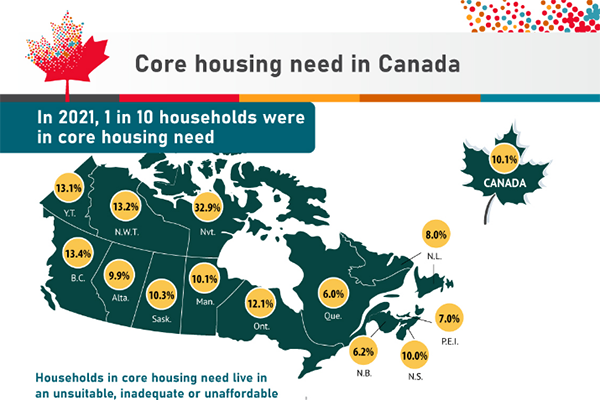 Core housing need in Canada 