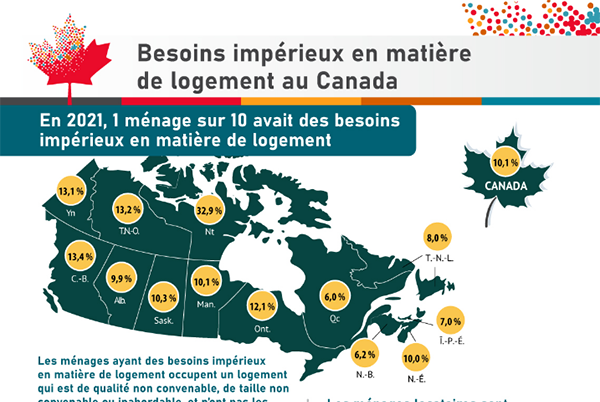 Besoins impérieux en matière de logement au Canada 