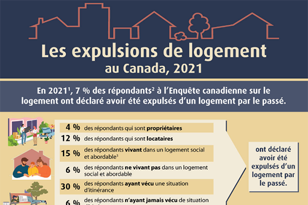 Les explustions de logement au Canada, 2021 