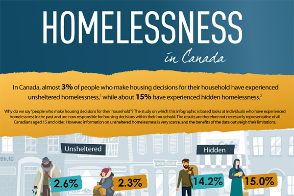 Homelessness in Canada 