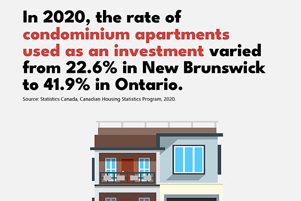 Investors and investment properties 