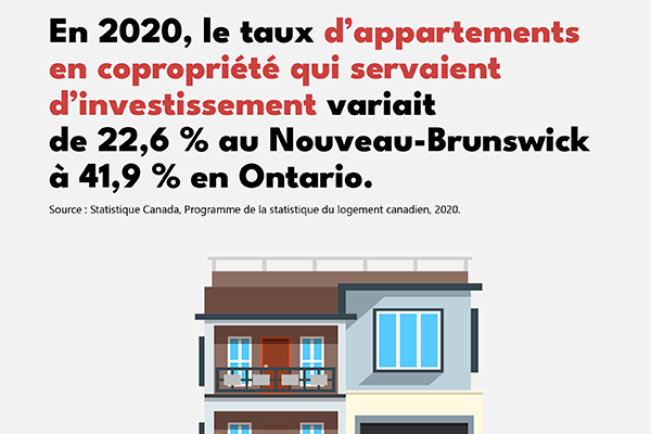 Investisseurs et propriétés d'investissement 