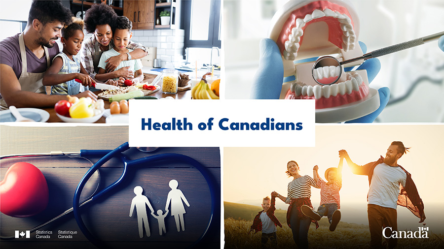 Health of Canadians, 2025 