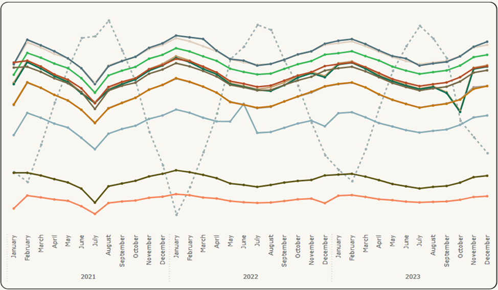 Results Visualization (2) – Initial Data
