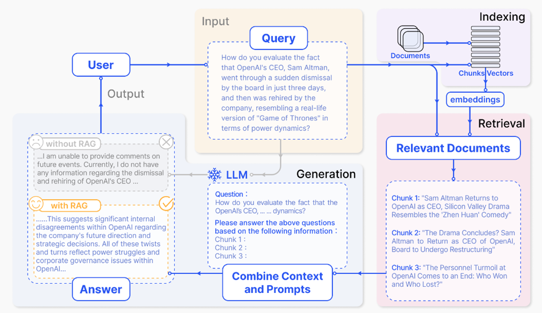 A diagram of a software Description automatically generated with medium confidence