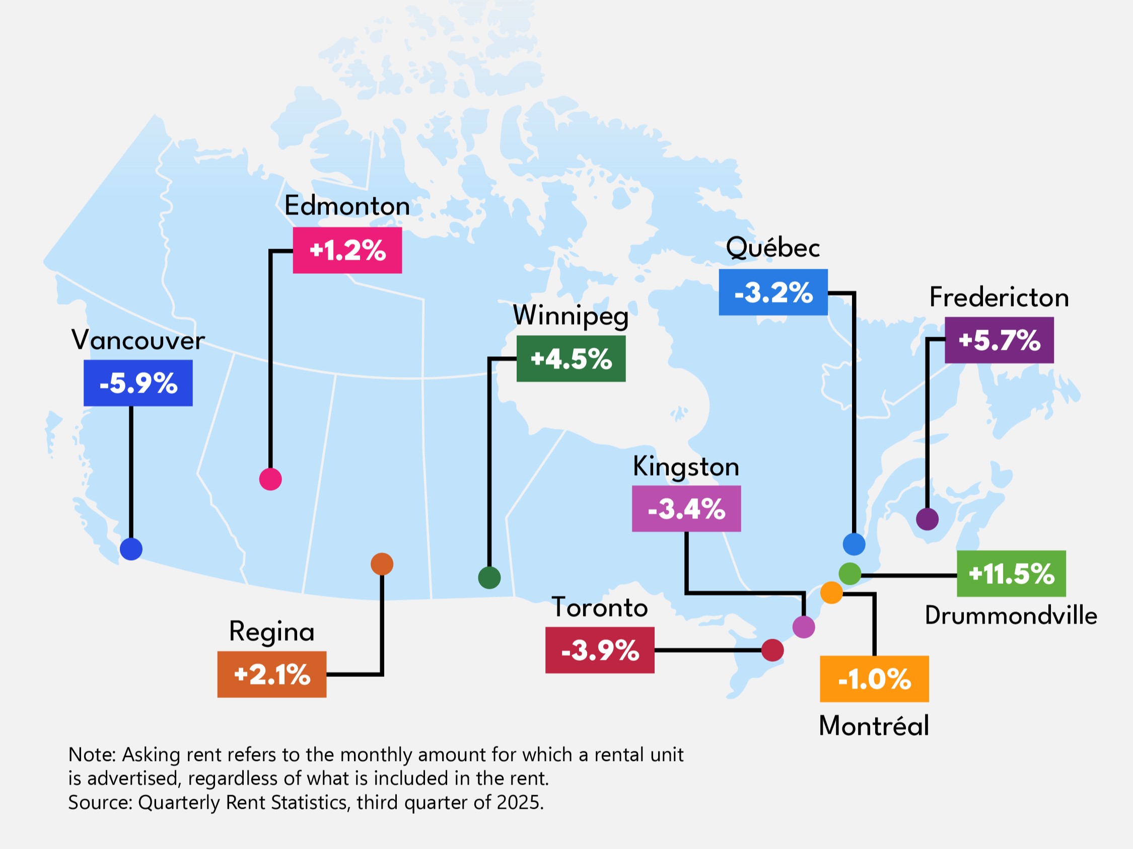 Quarterly rent statistics, second and third quarters 2025