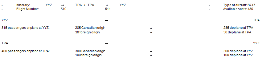 Example 1: Charter flight: one origin and one destination (passengers only)  