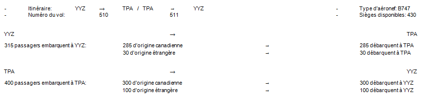 Exemple 1: Vol simple: une origine et une destination (passagers seulement)  