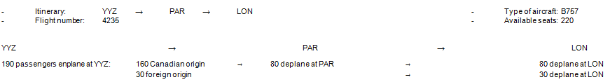 Example 2: Charter flight: one origin and two destinations (passengers only)  