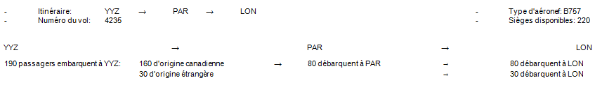 Exemple 2: Vol simple: une origine et deux destinations (passagers seulement) 