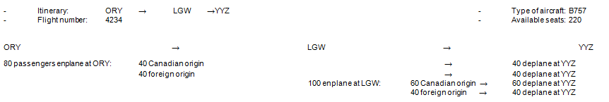 Example 3: Charter flight: two origins and one destination (passengers only)  