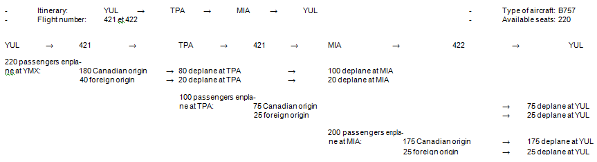 Example 1: Circle flight: three points (passengers only) 