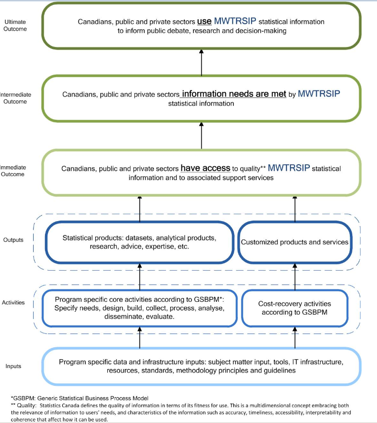 MWTRSIP logic model 