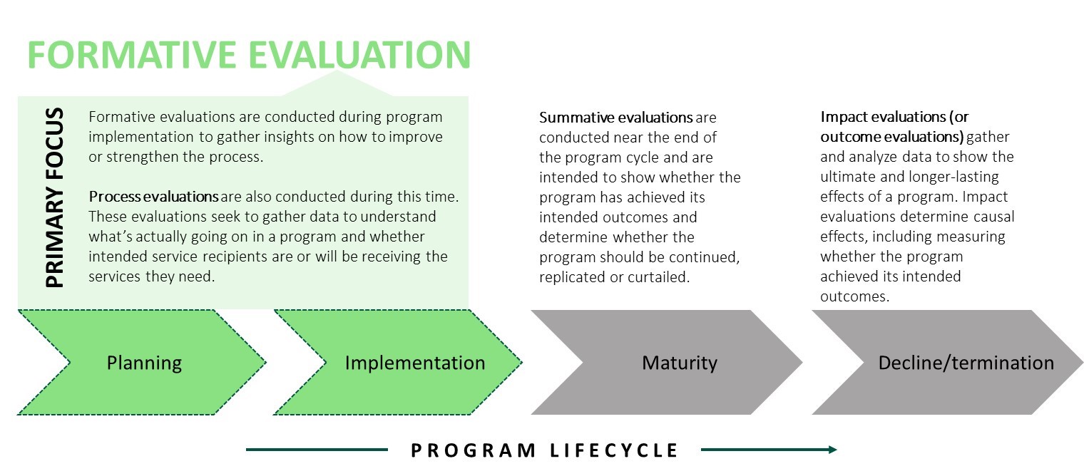 Evaluation types 