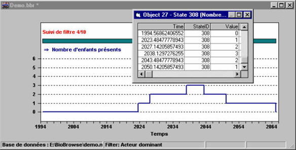 Exemple de l'affichage des valeurs longitudanales