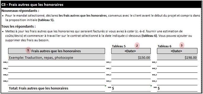 Image de la section C3: Frais autres que les honoraires 