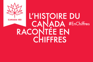 L'Histoire du Canada - Racontée en chiffres #EnChiffres 