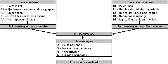 Diagram A 