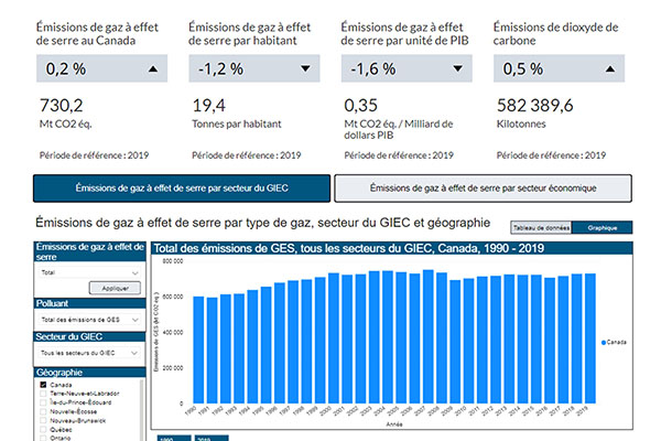 Énergie et environnement&nbsp;: Centre canadien d'information sur l'énergie 