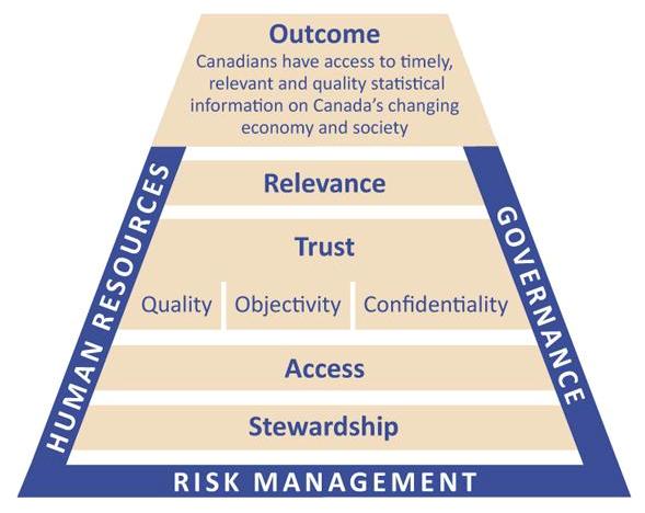 Figure 1 Corporate Management Framework 