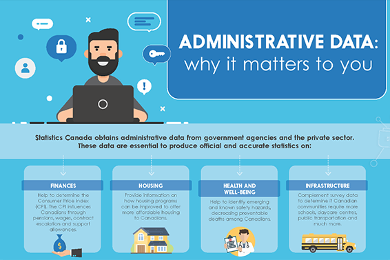 Infographic: Administrative data: Why it matters to you 