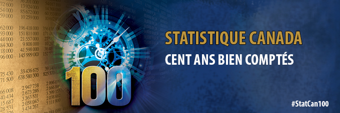 Statistiques Canada : Cent ans bien comptés #StatCan100 
