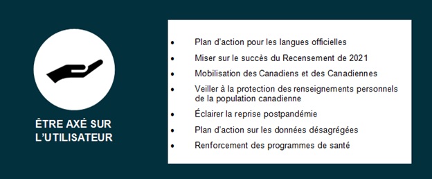 Principe de modernisation : être axé sur l'utilisateur 