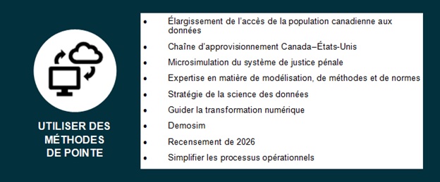 Principe de modernisation : utiliser des méthodes de pointe 