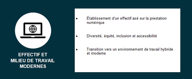 Principe de modernisation : avoir un effectif et un milieu de travail modernes 