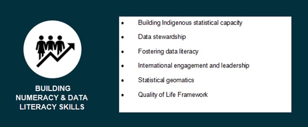 Modernization principle: Building numeracy and data literacy skills 