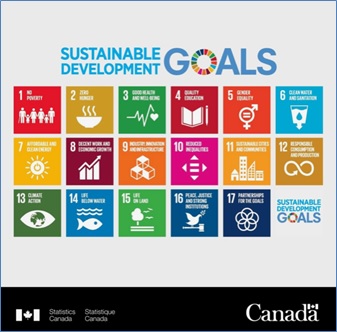 Sustainable Development Goals 