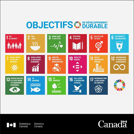 Image promotionnelle des&nbsp;Objectifs de développement durable 