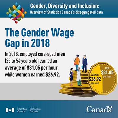 The Gender Wage Gap in 2018 