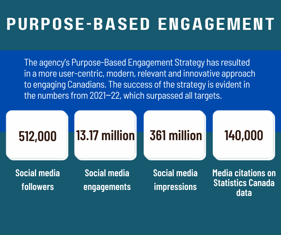 Purpose-based engagement 