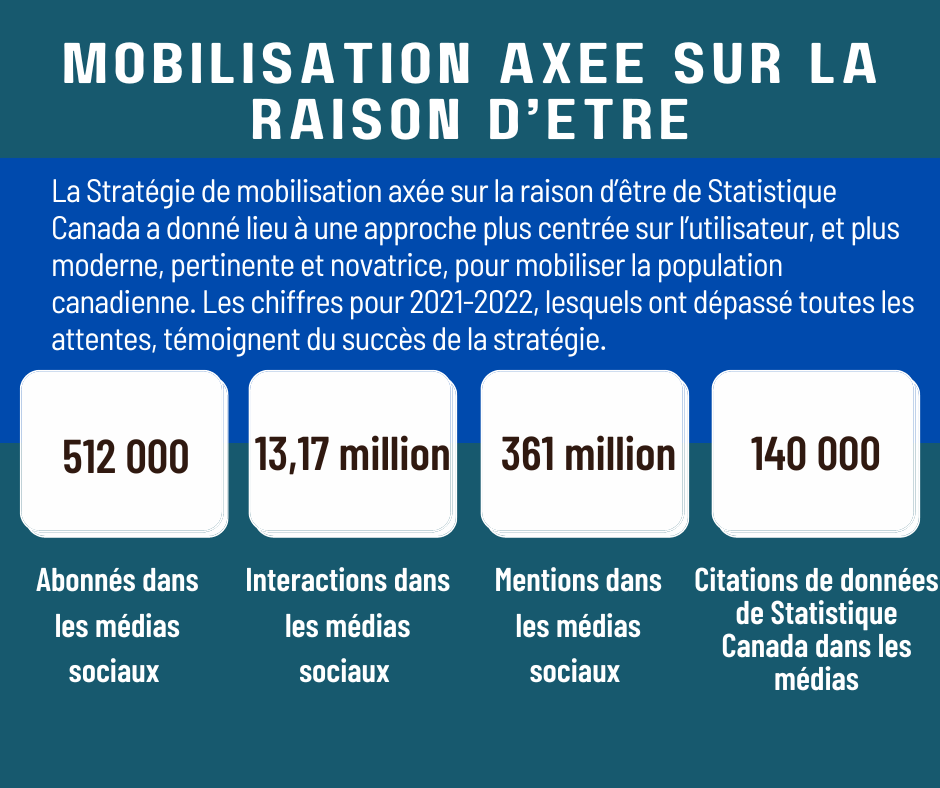 Mobilisation axee sur la raison d'etre 