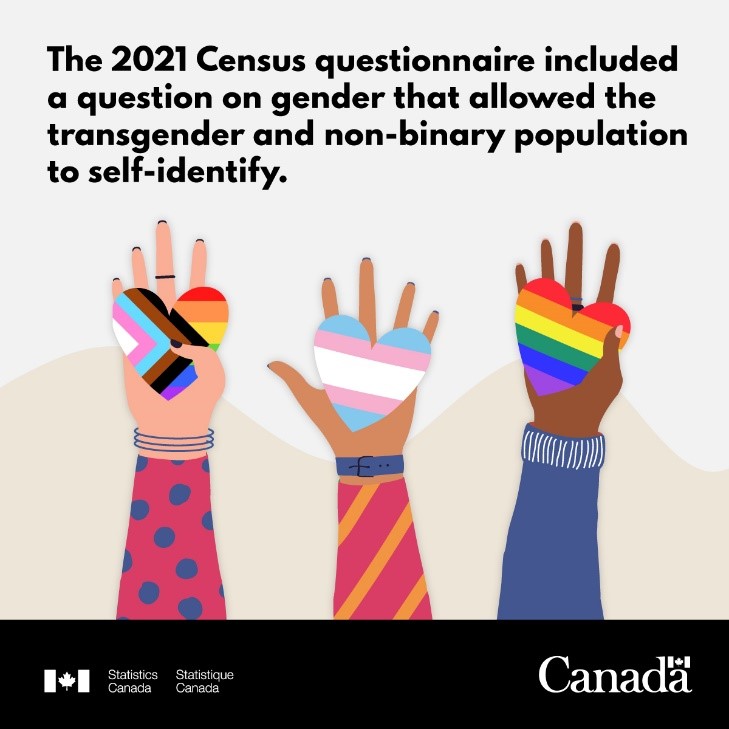 The 2021 Census questionnaire included a question on gender 