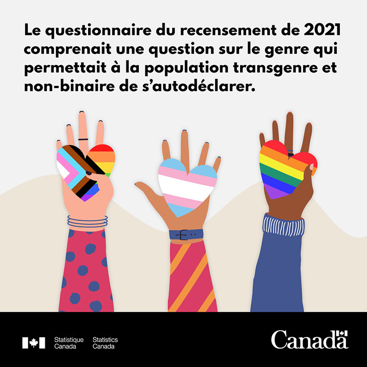 Le questionnaire du recensement de 2021 comprenait une question sur le genre 