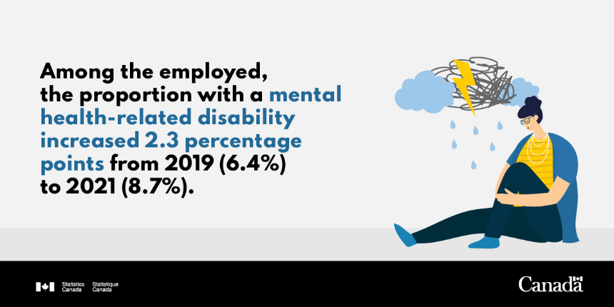 Mental health-related disabilitiies among the employed 