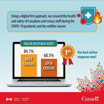 Digital first approach for Census 2021 