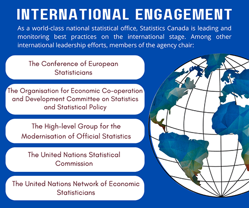 International engagement 