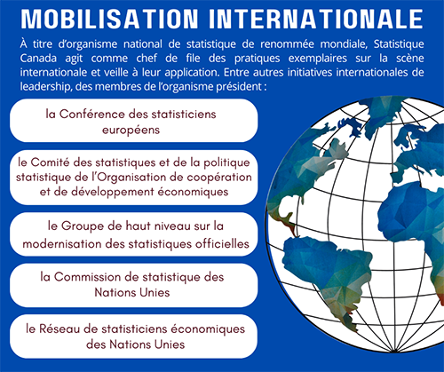 Mobilisation internationale 