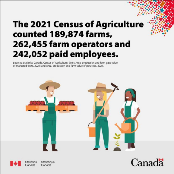 2021 Census of Agriculture data 